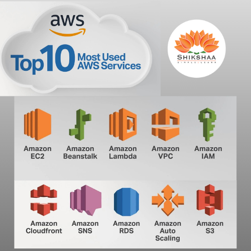 aws course in madurai