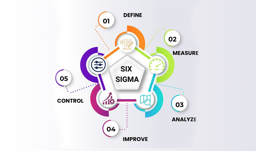 six sigma course in madurai